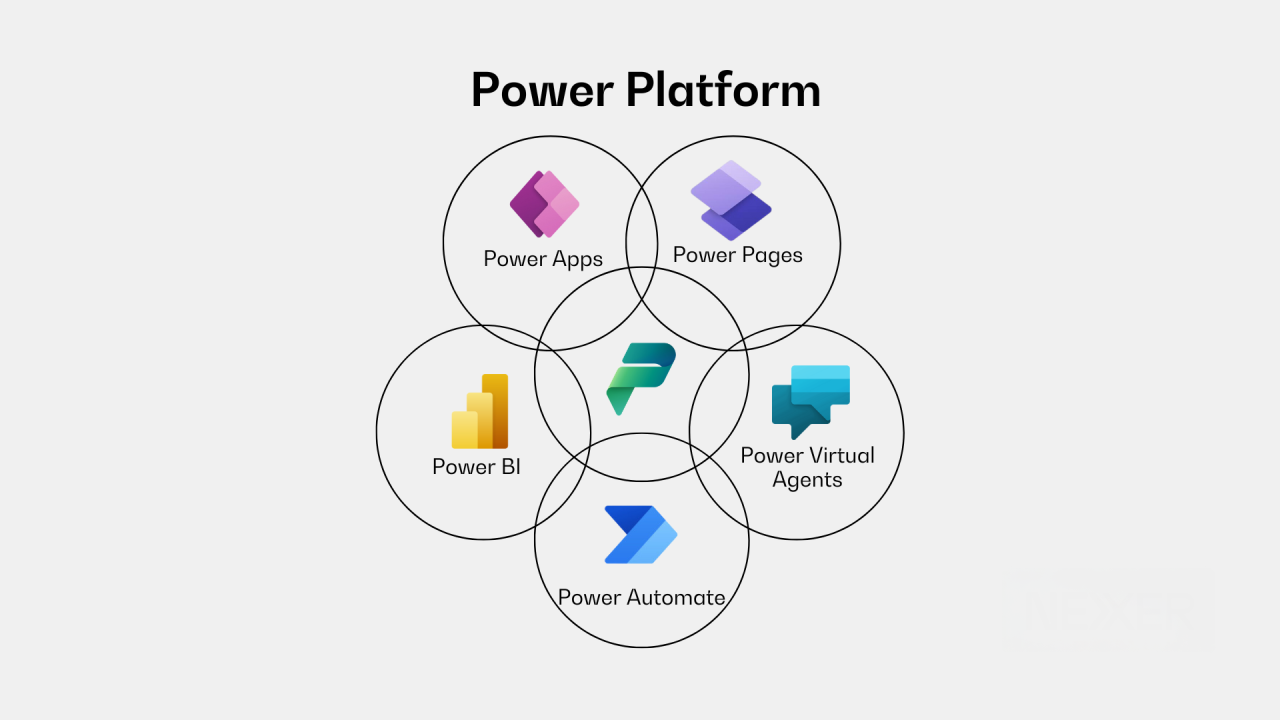 Transformação Digital Simplificada: Descubra como a Power Platform da ...
