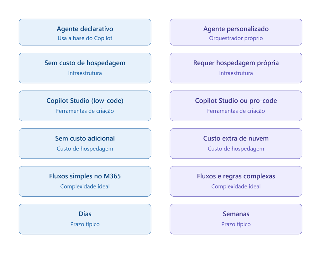 agentes de copilot