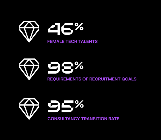 Nexer Tech Talent - Homepage | Nexer