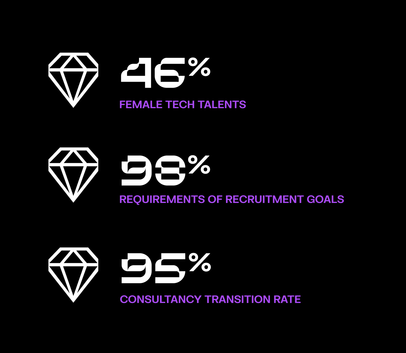 Nexer Tech Talent - Homepage | Nexer