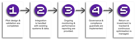 Nexer Insight - AI Agents - How it Works Diagram